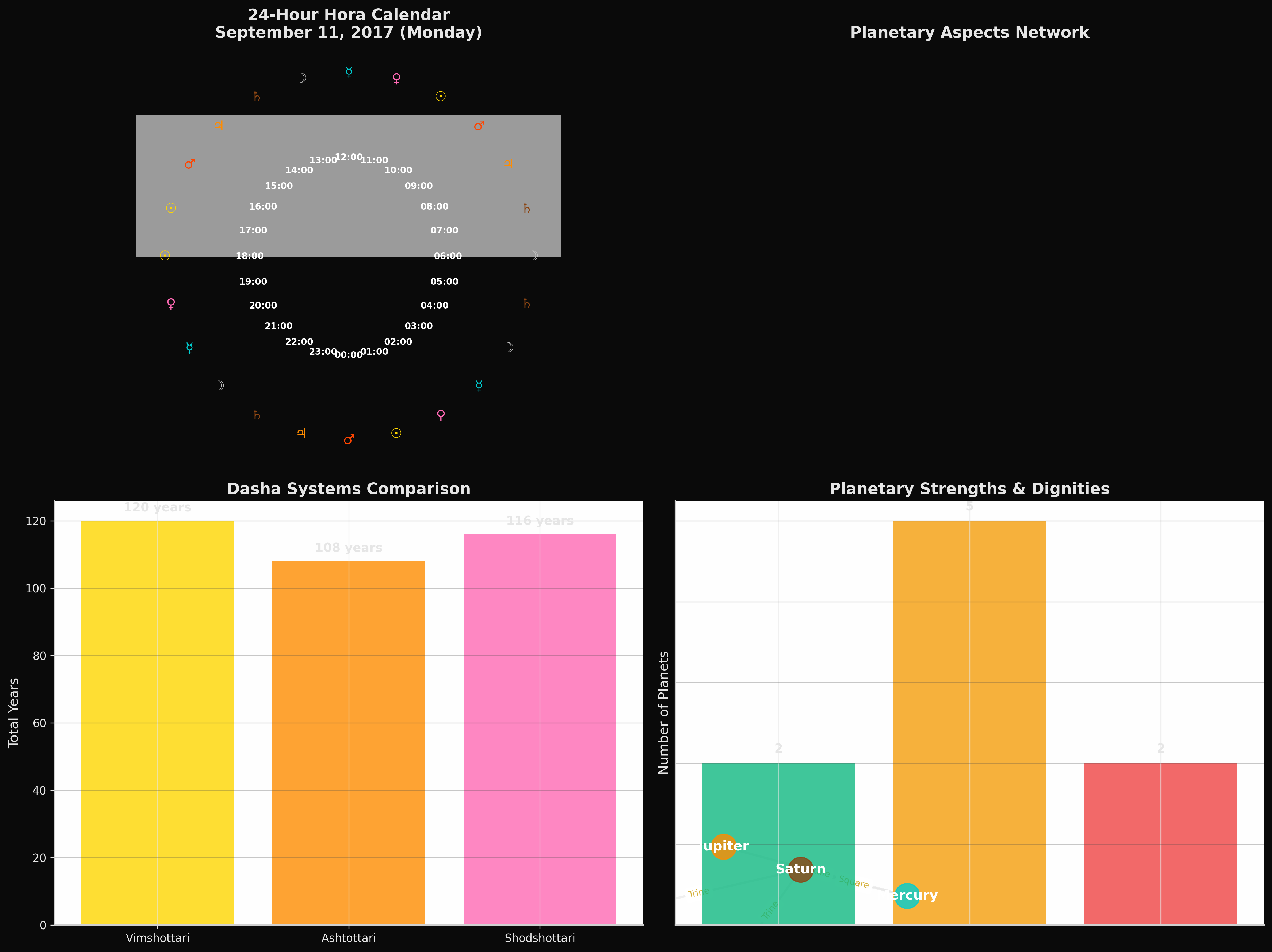 Ved Bhatt's Analysis Charts
